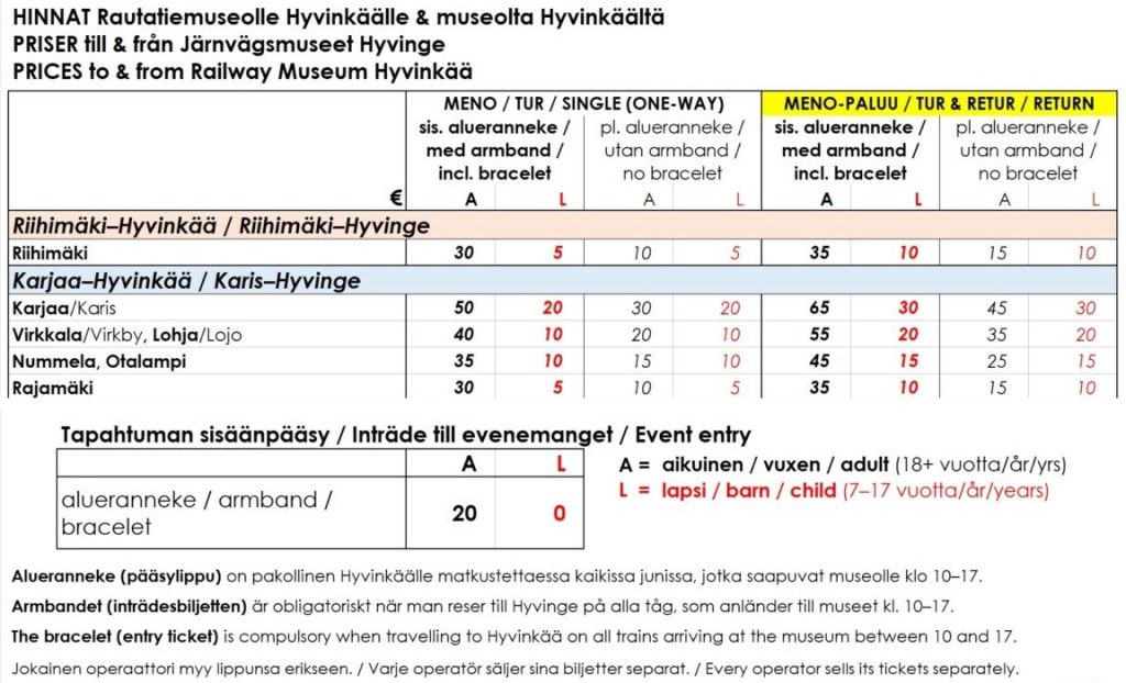 Museojunan Kyydiss Karjaalta Ja Riihim elt Hyvink lle 